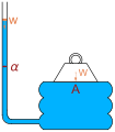 Diagram illustrating the hydrostatic paradox.svg