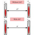 Temperature Variation Situation.svg