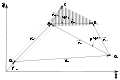 Four-bar linkage with labeled vectors.svg