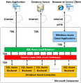 SQL Azure Architecture.png