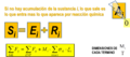 Balance de masa de i en estado estacionario.png