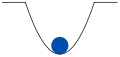 Diagram of a ball placed in a stable equilibrium.svg