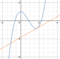 Calculus- the graph of y = 4-5x^3 - 2x^2 + 1.png