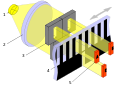 Linear Scale Scheme.svg