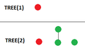 TREE(1) i TREE(2).png