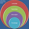 Image 7 Information Relationship Model.jpg