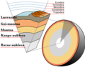 Earth-crust-cutaway-euskara.png