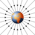 Gravitational field Earth lines.svg