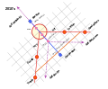 'The Form' in Reticular Matrix planning.svg