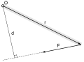 Diagram of the moment arm of a force F.svg