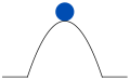 Diagram of a ball placed in an unstable equilibrium.svg