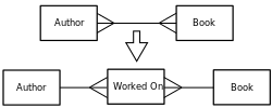 CPT-Databases-ExampleLinkTables.svg