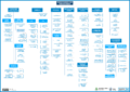 Control systems and instrumentation.png