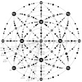 Fcc (100) stereograph.gif