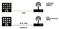 Architektura-ftth-a-architektura-adsl.jpg