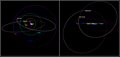 2008 KV42 and 2011 KT19.png